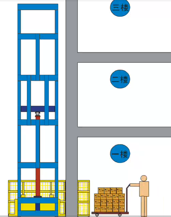 導軌式升降貨梯